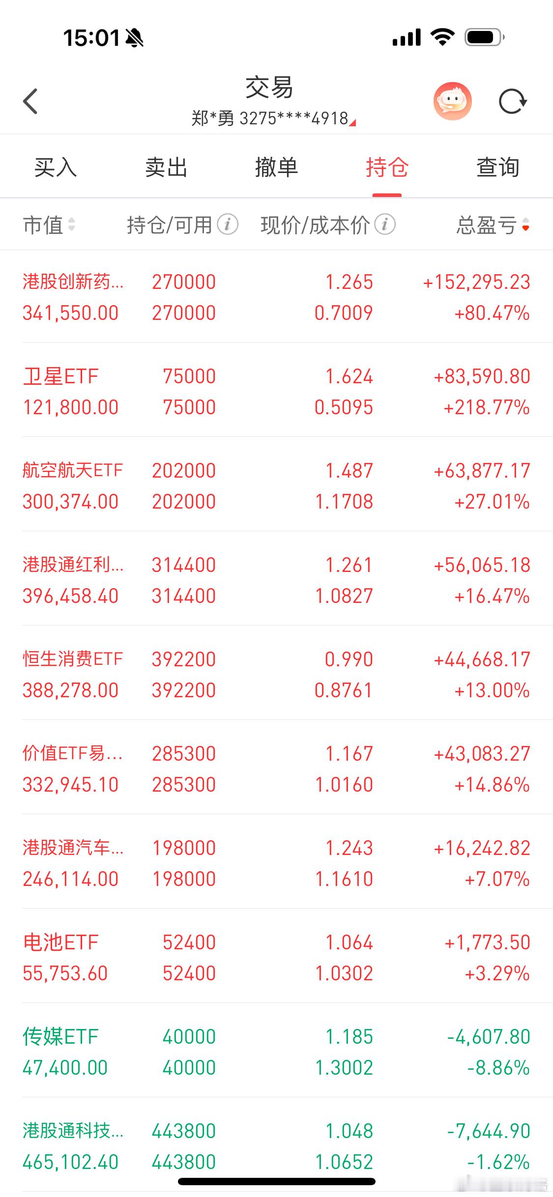 ETF账户今天盈利1.2万恒生科技最近比较惨，连我之前买的港股通科技都开始亏钱了