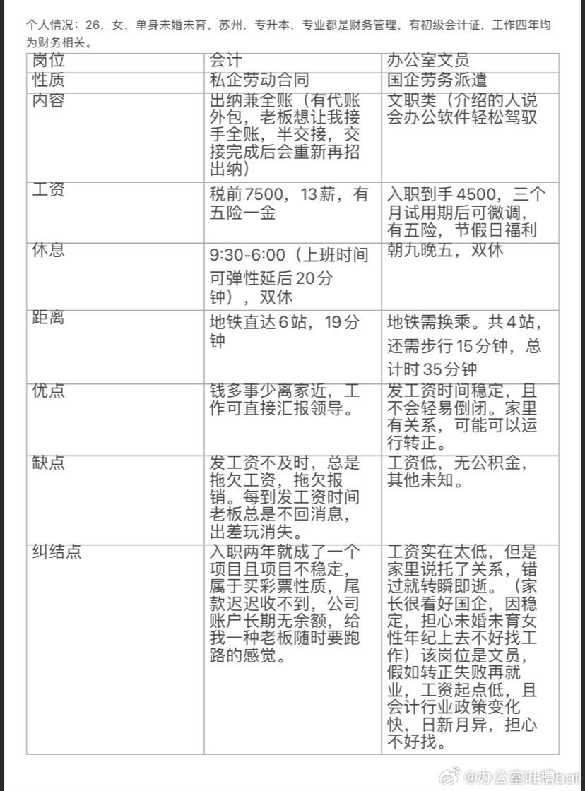 #offer选择# 想请大家给点建议 ​​​