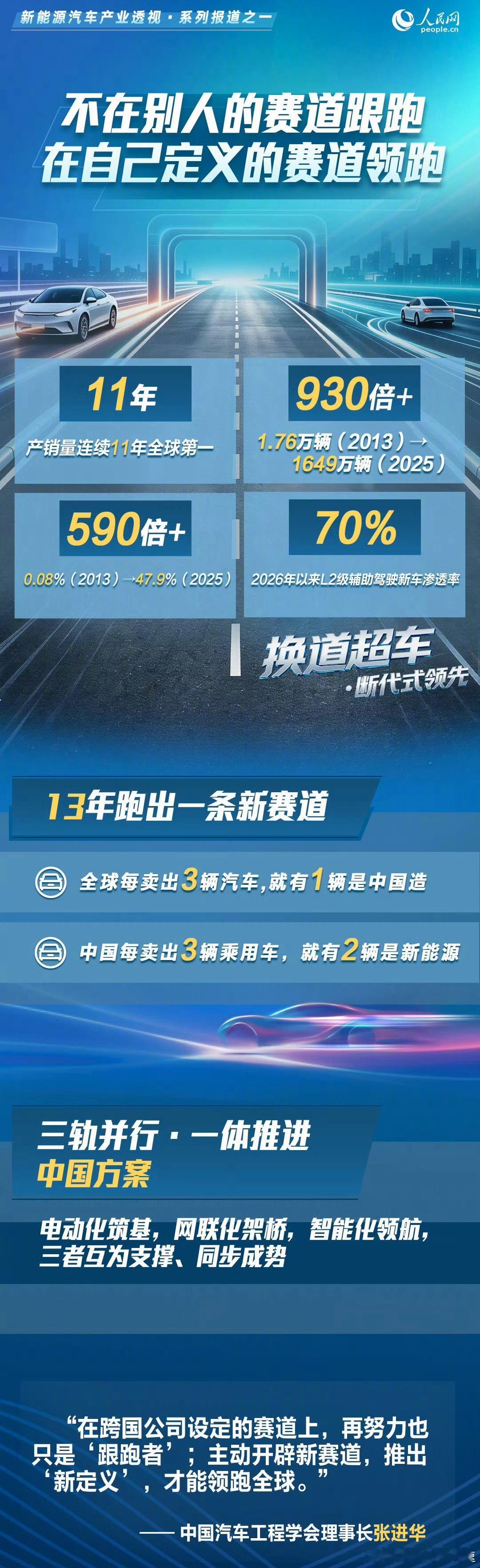 中国新能源汽车为何能领跑全球“中国新能源汽车，从2015年开始，产销量连续11年