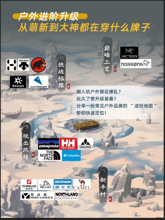 户外进阶升级｜从萌新到大神都在穿什么牌子