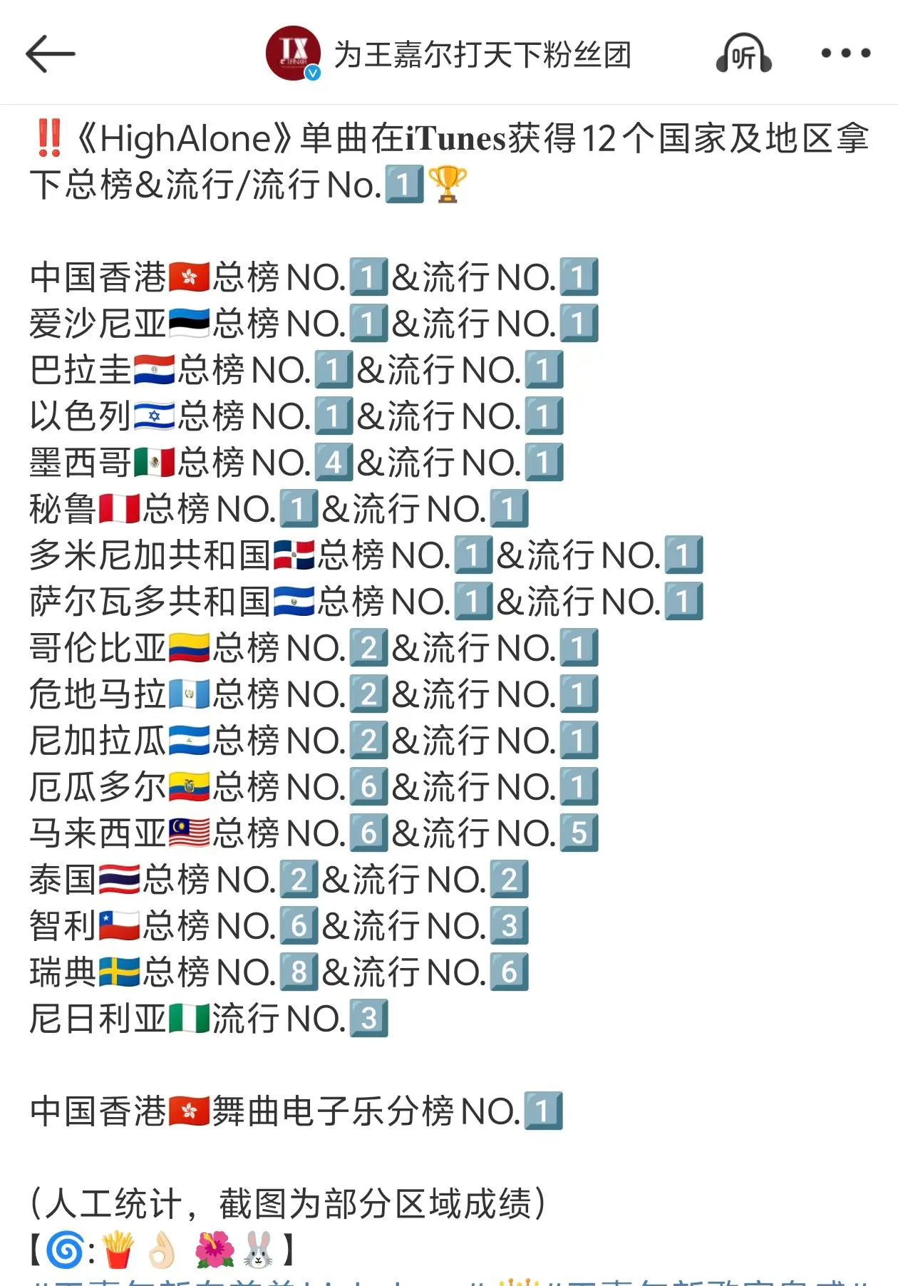 截至目前high alone成绩如下🙌。