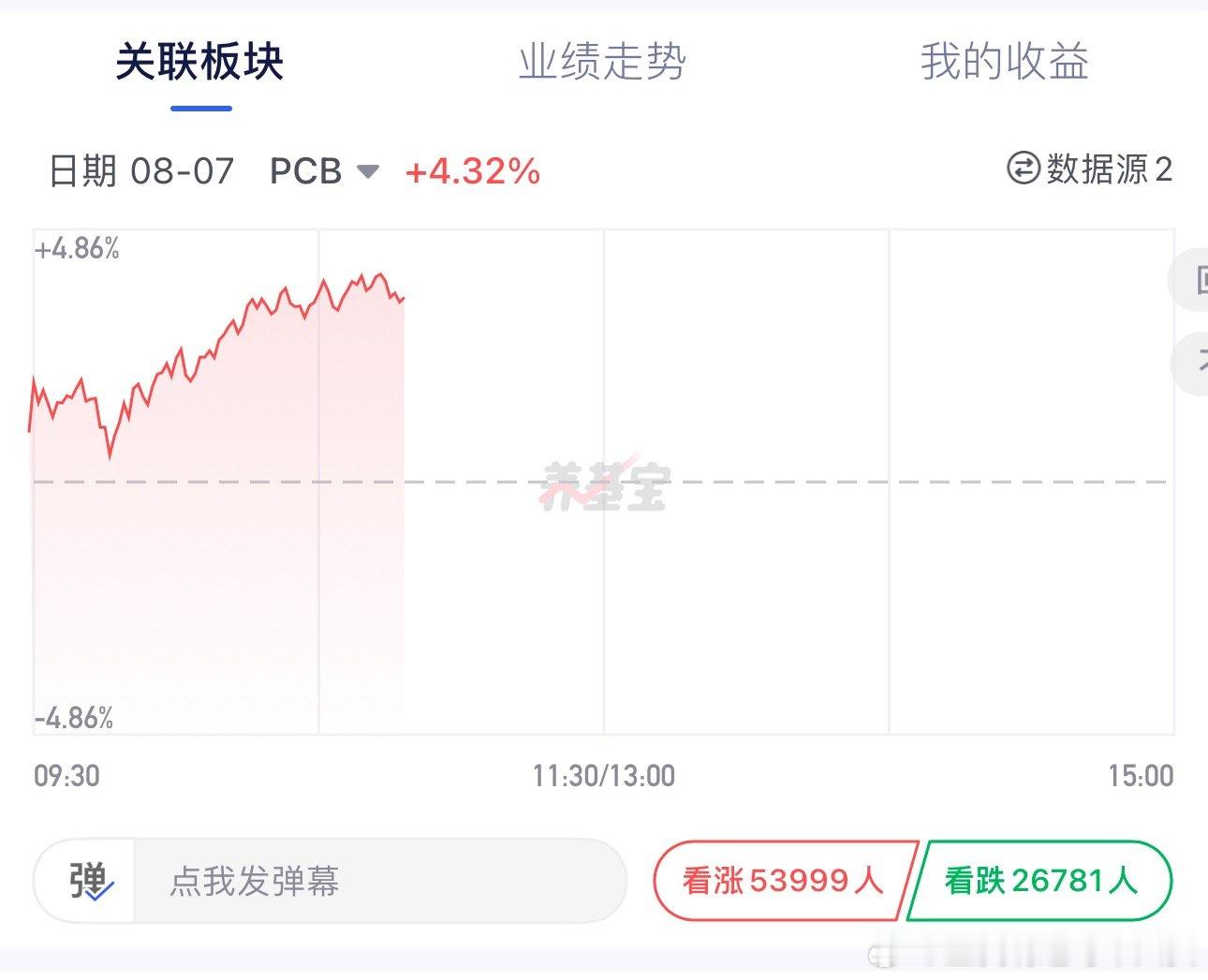 PCB给我冲，这两天不扣钱了还有点不适应呢A股
