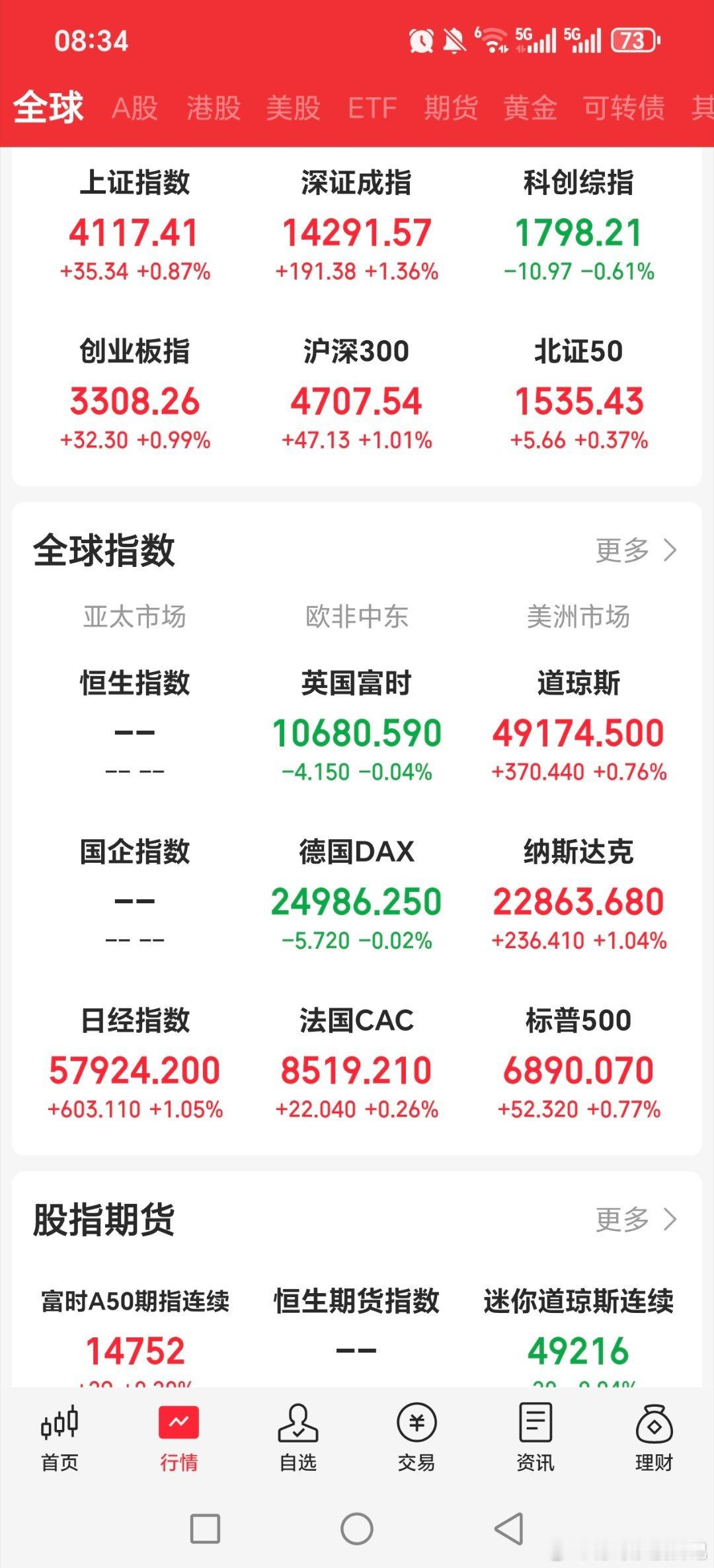 早上好，美股大涨黄金关晓彤听分手歌100多遍鹿晗知道吗