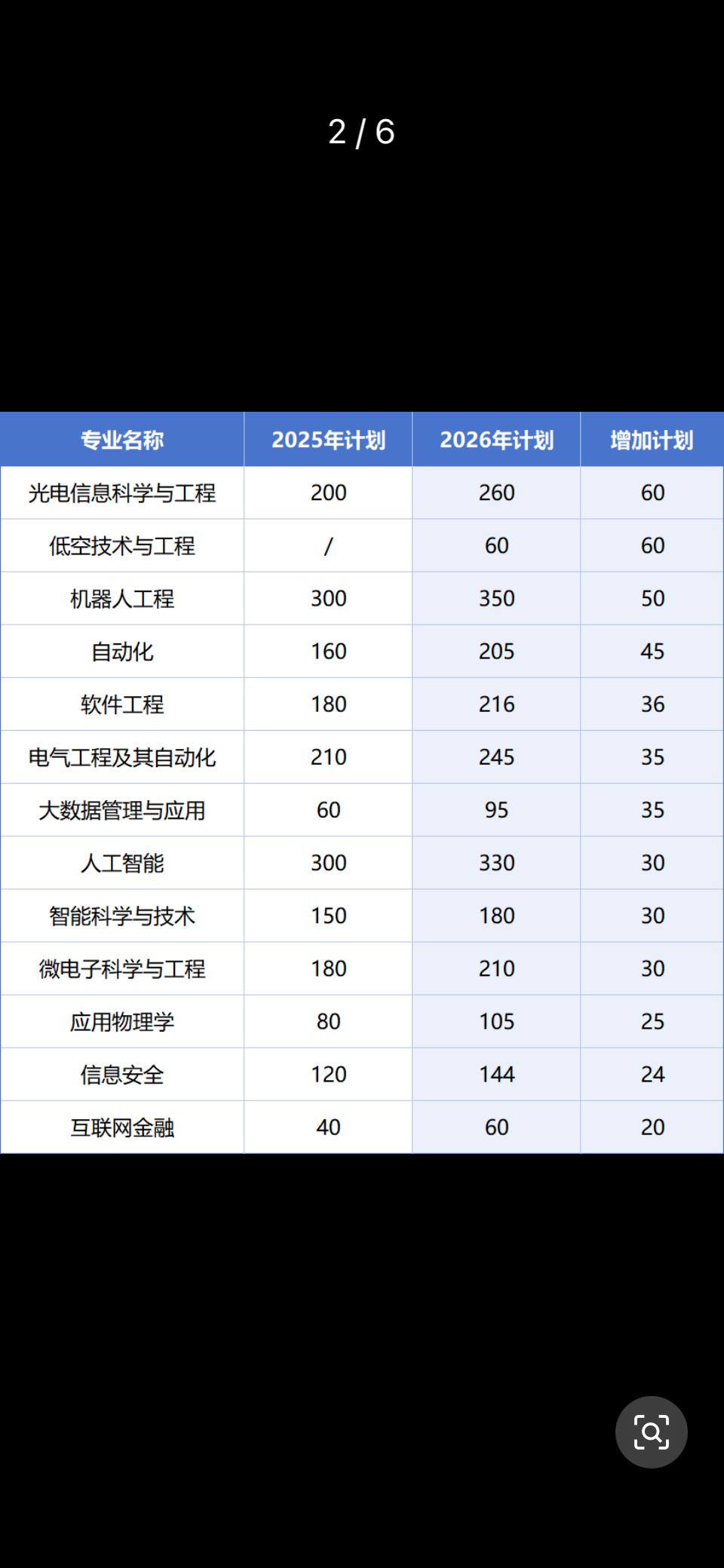 2026年安徽大学整体扩招500人，新增低空技术与工程专业，光电、机器人、人工智