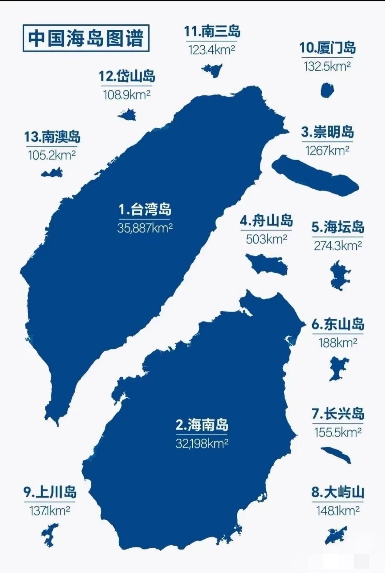我国最大面积的14个海岛，就有4个在广东！

我国有很广阔的海域，并且拥有较多的