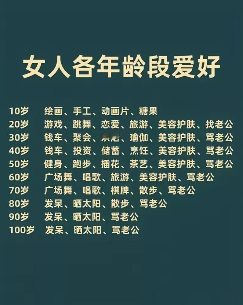 厉害了！有高人竟然将女性从10岁到100岁每个年龄段的爱好给说明白了！从30开始