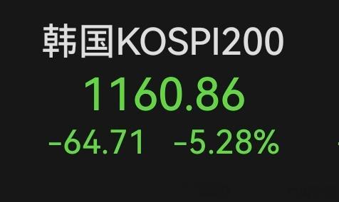 韩国股市指数今天又跌了5个多点，指数从高点下跌差不多20个点了，技术角度来讲，回