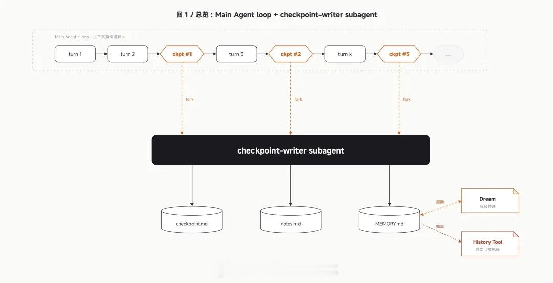 小米团队在 GitHub 正式发布并开源了 MiMo Code，一款运行在终端的