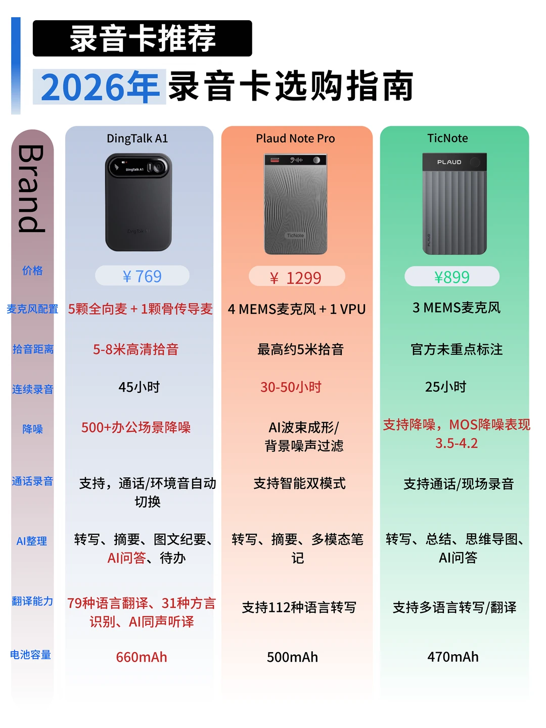 打工人会议留痕神器实测：别只看“能录音”