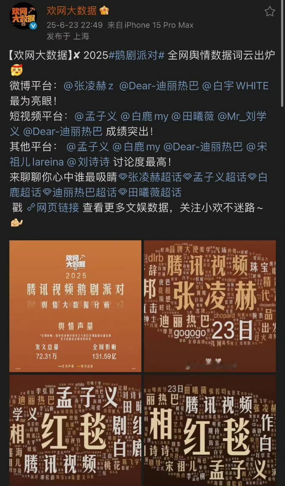🐧剧派对红毯全网舆情热词，孟子义热度是真高 ​​​