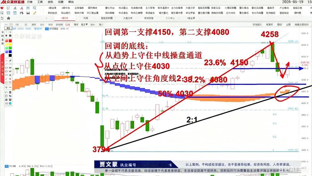 5.19A股收评：上证指数守住了4150支撑位！凭良心讲盘靠趋势赚钱。今天是二零