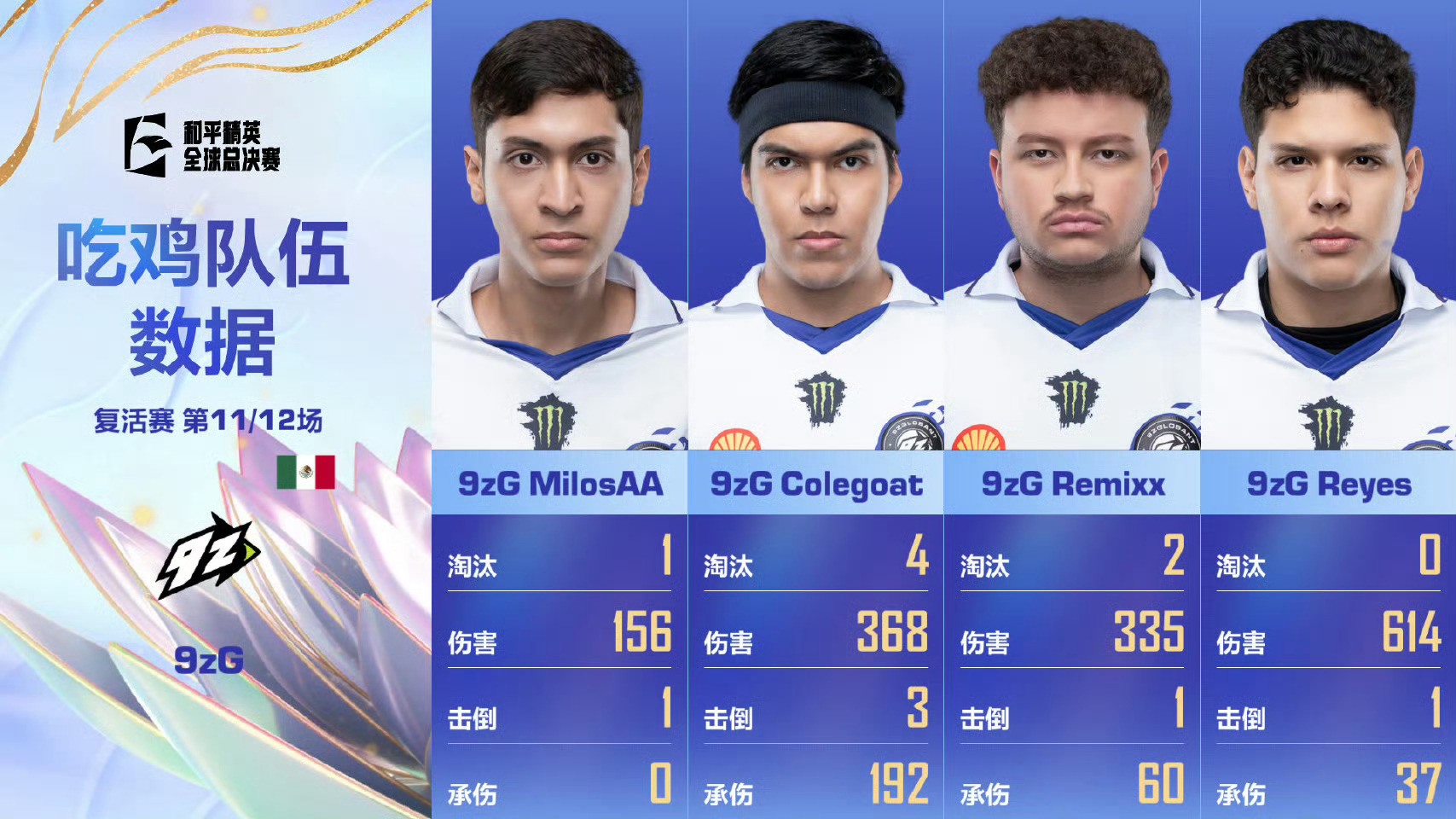 WBG复活赛背水一战WBG再战复活赛 【2025和平精英全球总决赛】复活赛 Da