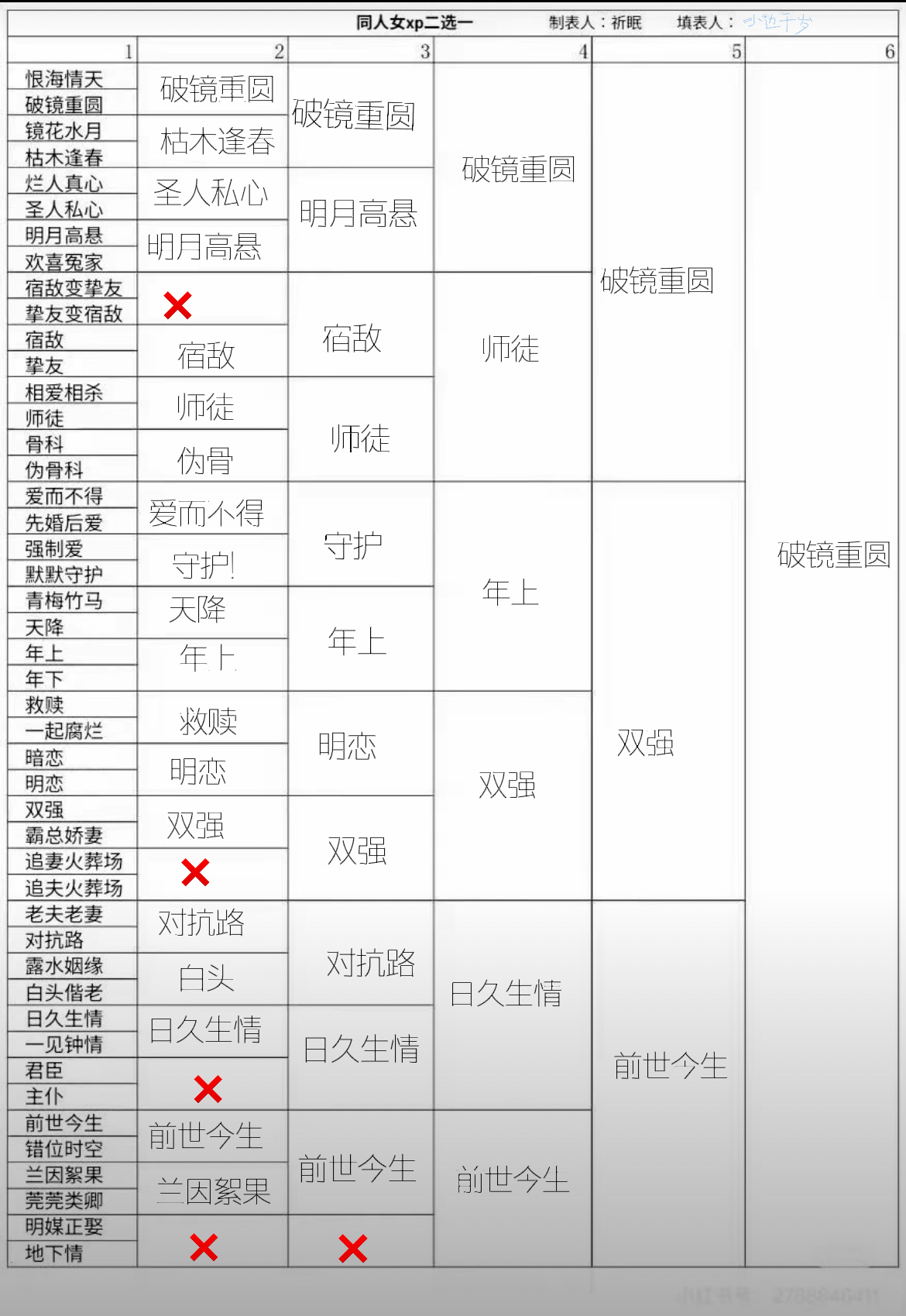 破镜重圆我喜欢你🥰 