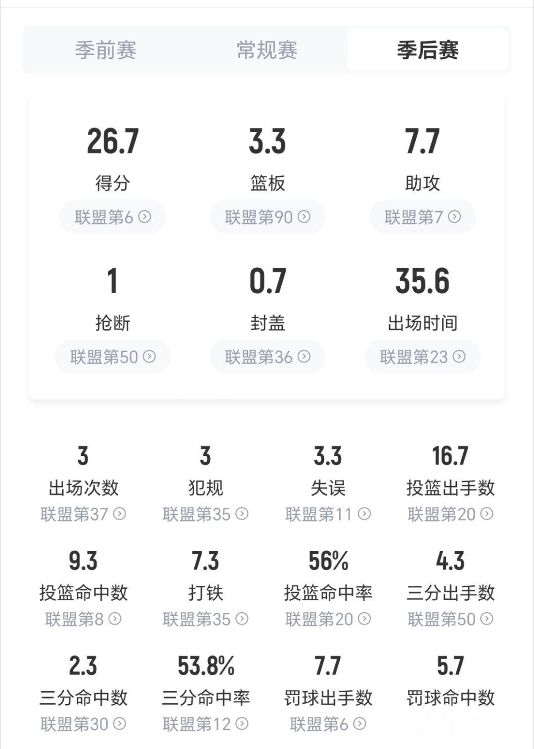 巴雷特和巴恩斯三场比赛对阵骑士数据：骑士vs猛龙nba季后赛