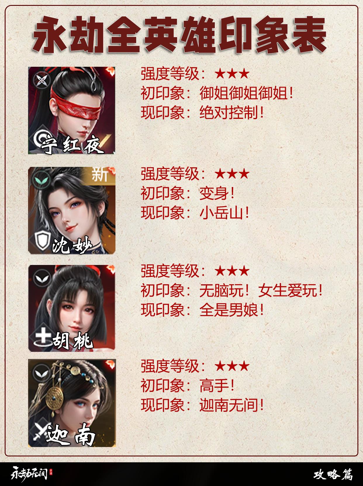 永劫全英雄印象表。