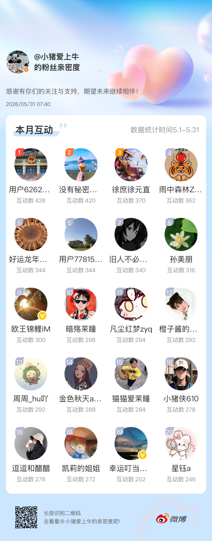 感谢有你们的陪伴与支持，晚上月度互动红包等你来，期望未来继续相伴～网页链接微博亲