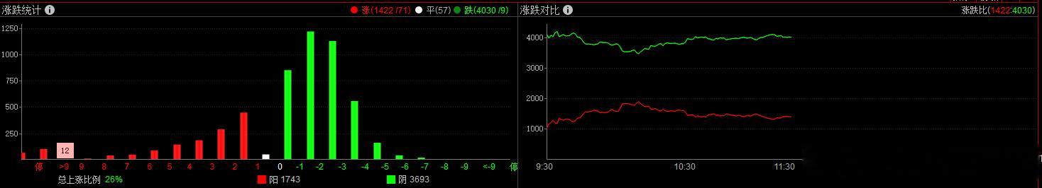 最近几个交易日紧盯炸板率，炸板率高了，泡沫就破了。端午节后还会迎来股指期货交割日