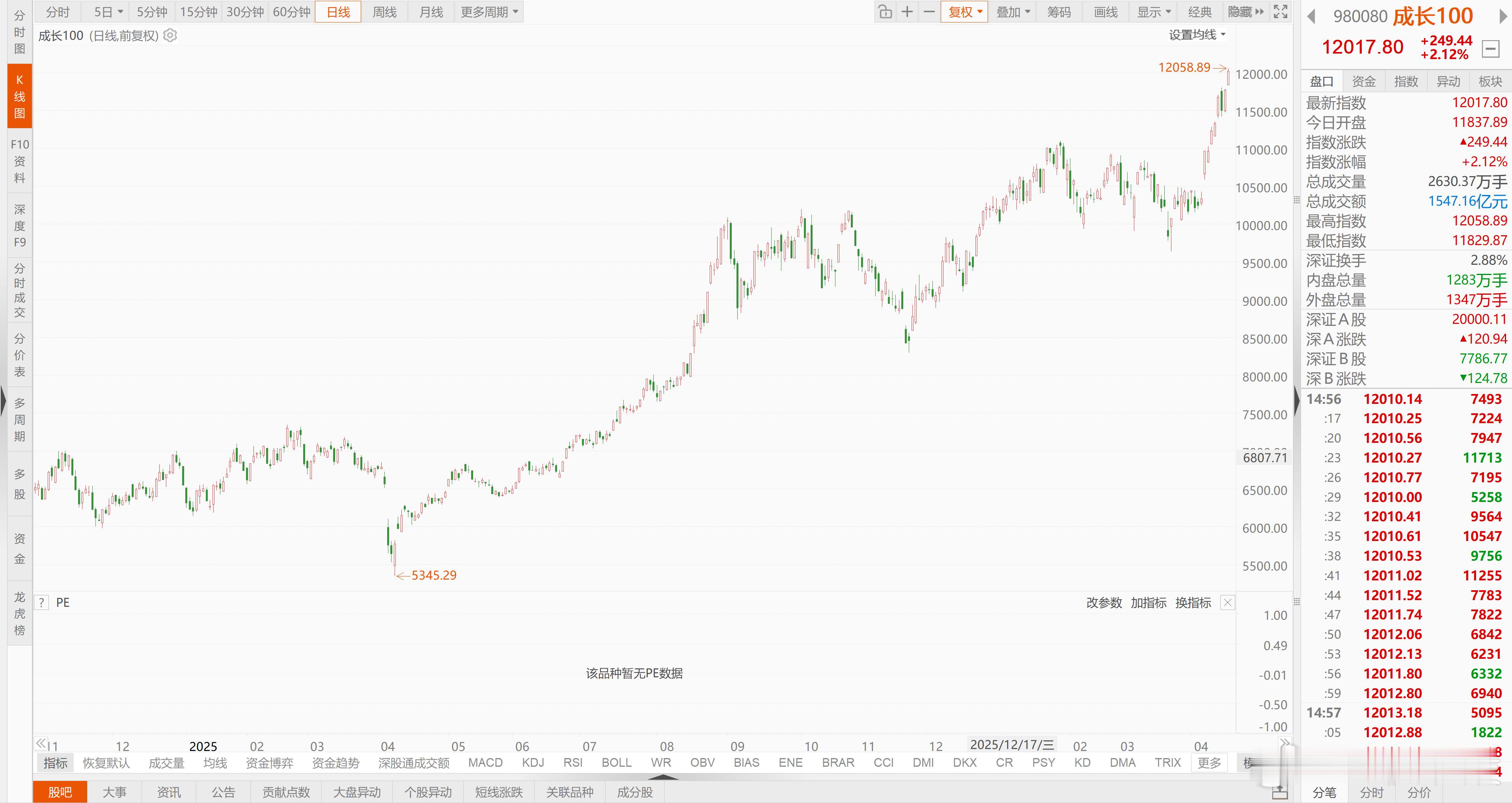 这张图的规律能看懂吗？每轮牛市炒大盘价值股还是小盘成长股有轮动的规律，24年9月