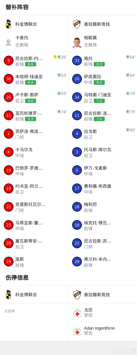 🚨点球7-6！普拉滕斯绝杀科其姆波！总比分8-7杀进八强！⚽️🔥路导情报局?
