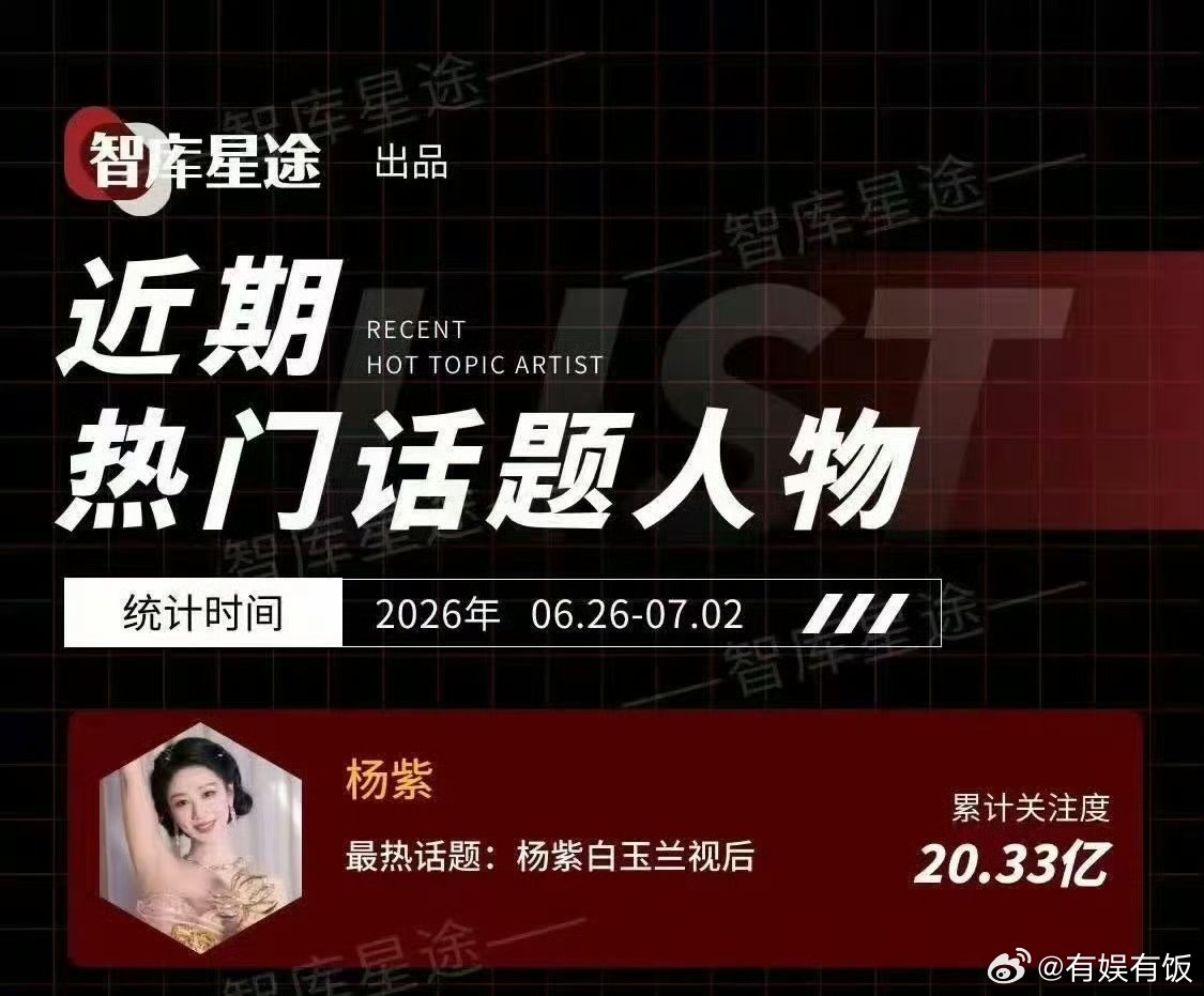 杨紫白玉兰视后断层关注度杨紫登热门话题人物top1杨紫白玉兰视后断层关注度好牛呀