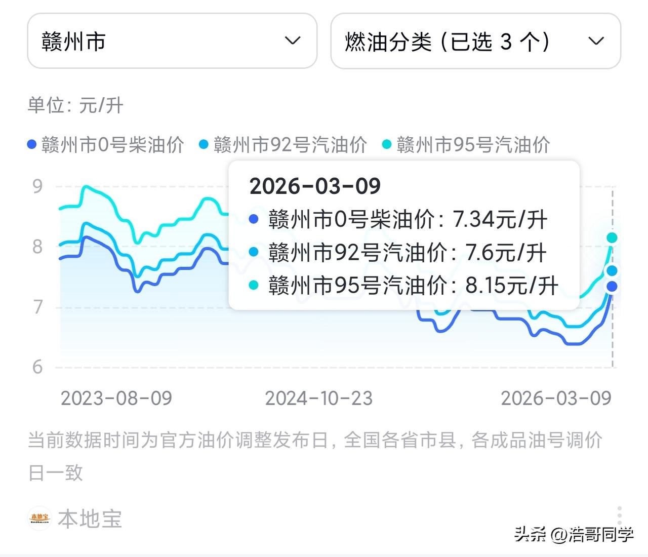 不管现在油价怎么涨，反正开纯电车的车主们不用担心，因为他们不加油只充电。
