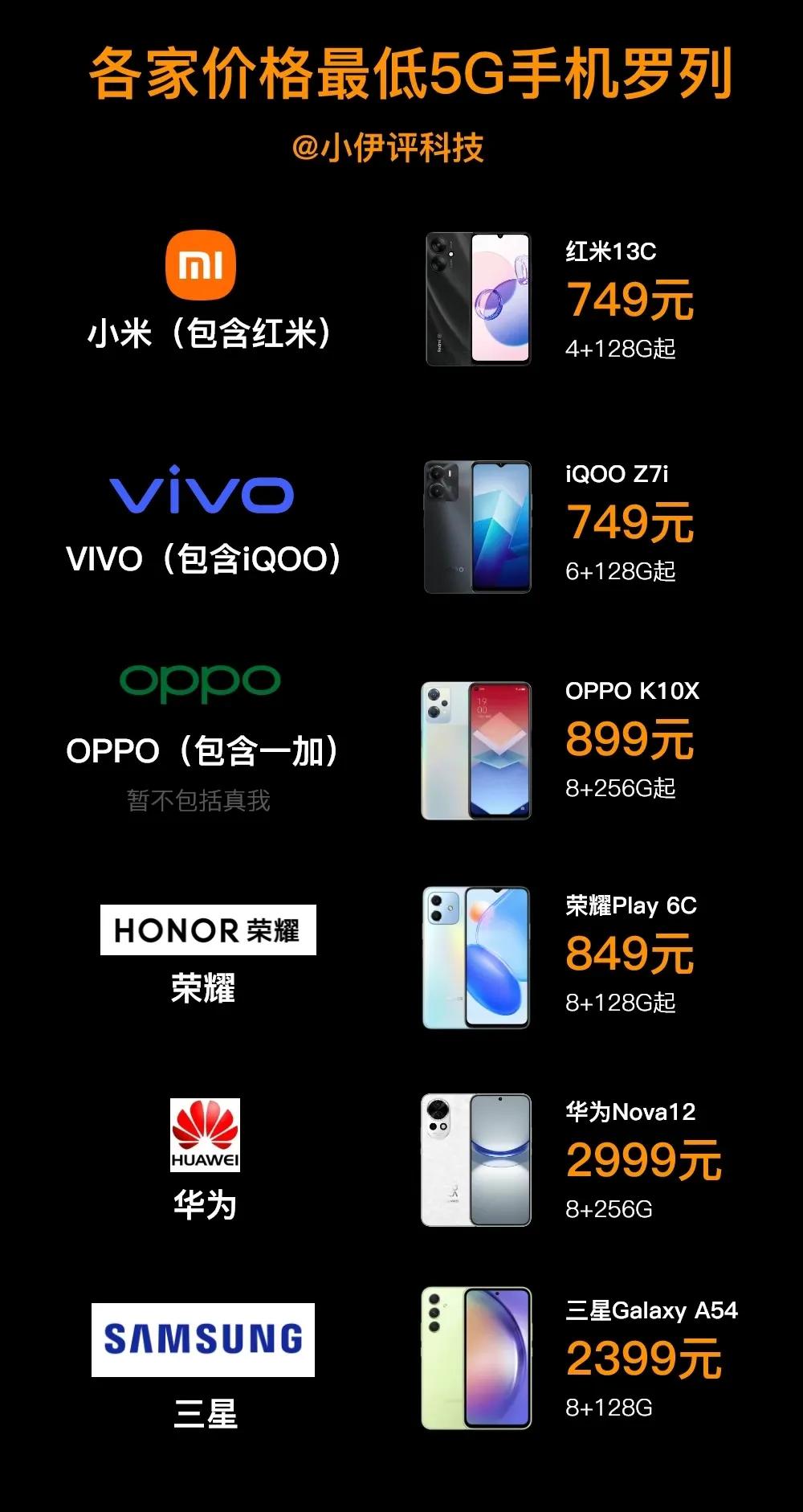 给大家做了一份目前各主流品牌售价最低的5G手机的价格情况。(按照官网)

可以看