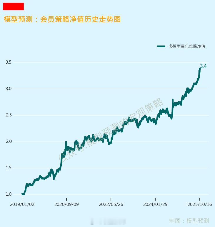 稳定：一动不动。 ​​​
