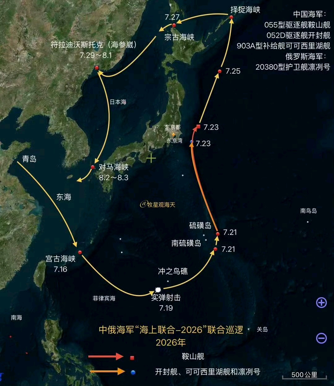 石砸狗叫这一块，战胜国巡视战败国这一块 