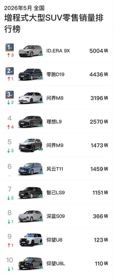 5月份，ID.9X交付量5004辆。
经典4P理论永不过时，不要小看合资品牌的渠