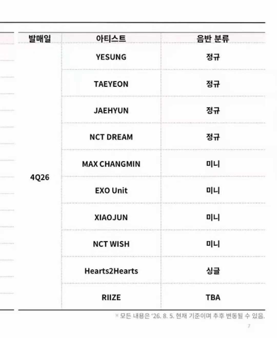 第四季度给数梦威愿全集齐了
郑在玹正规、nctd正规、肖俊solo、wish m