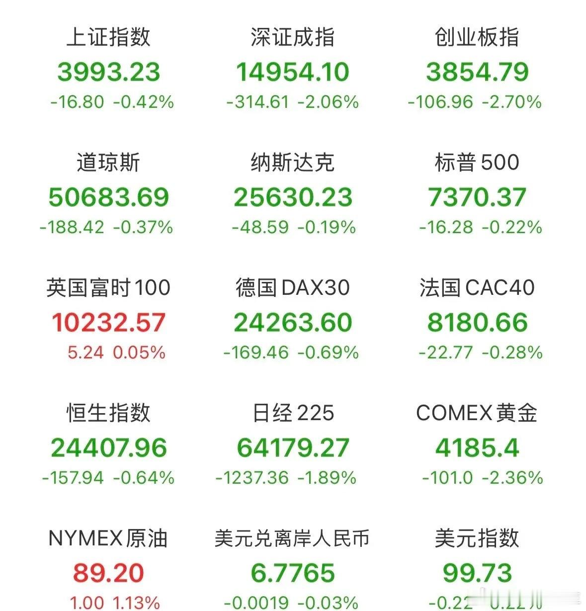 突发变局！晚间消息面让人五味杂陈，利好大于利空！明天的走势，大概率会是这样了：夜