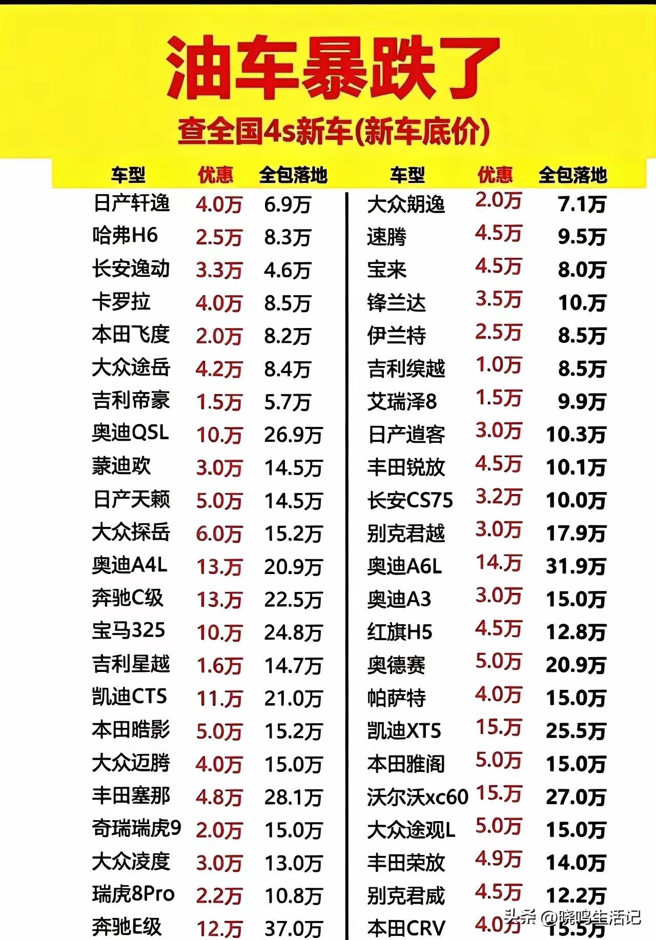4.6万能落地买长安逸动，是真的吗？