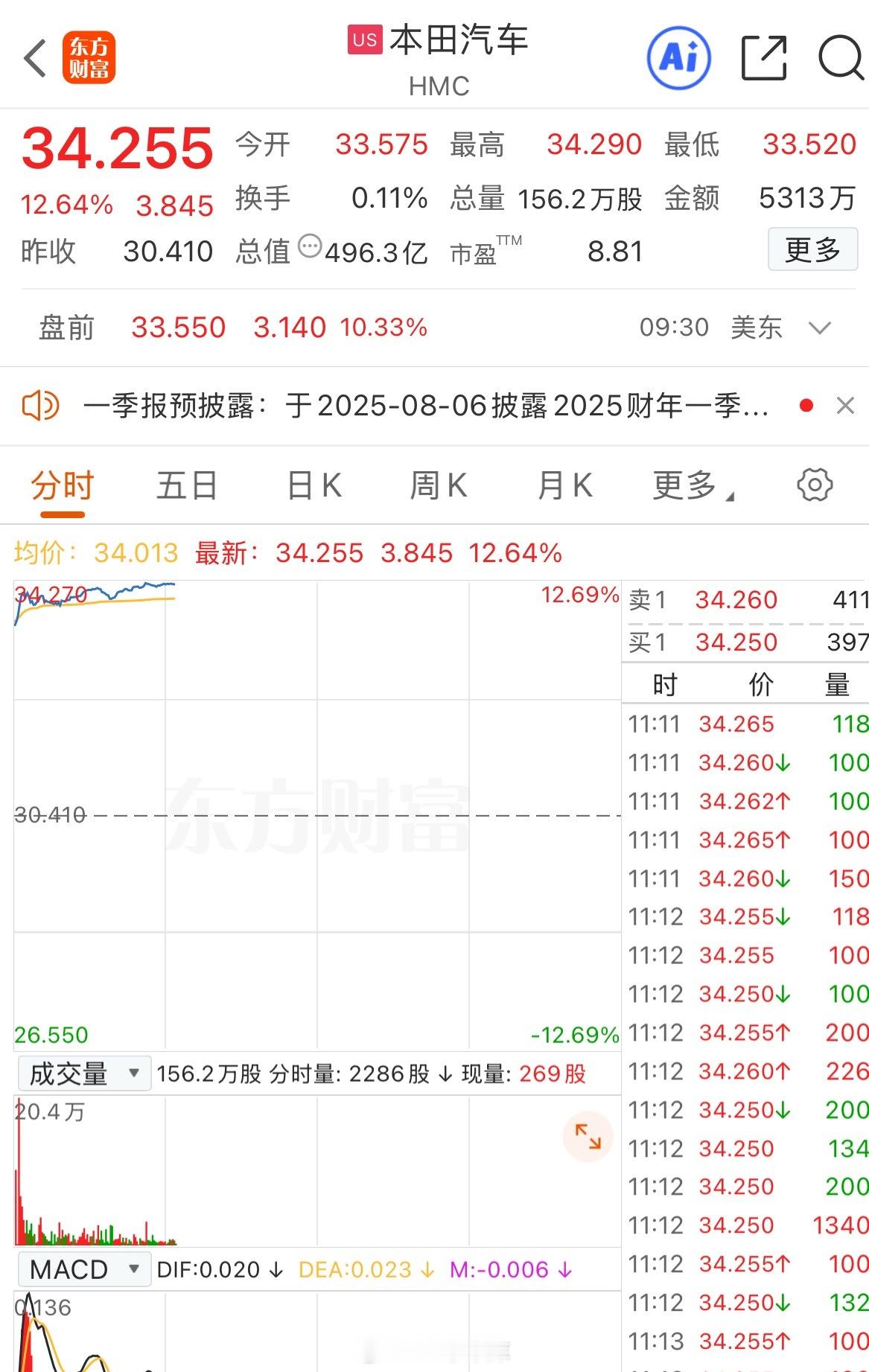特朗普称美日达成贸易协议：美国对日本产品征收 15% 关税（原 27.5%）；日