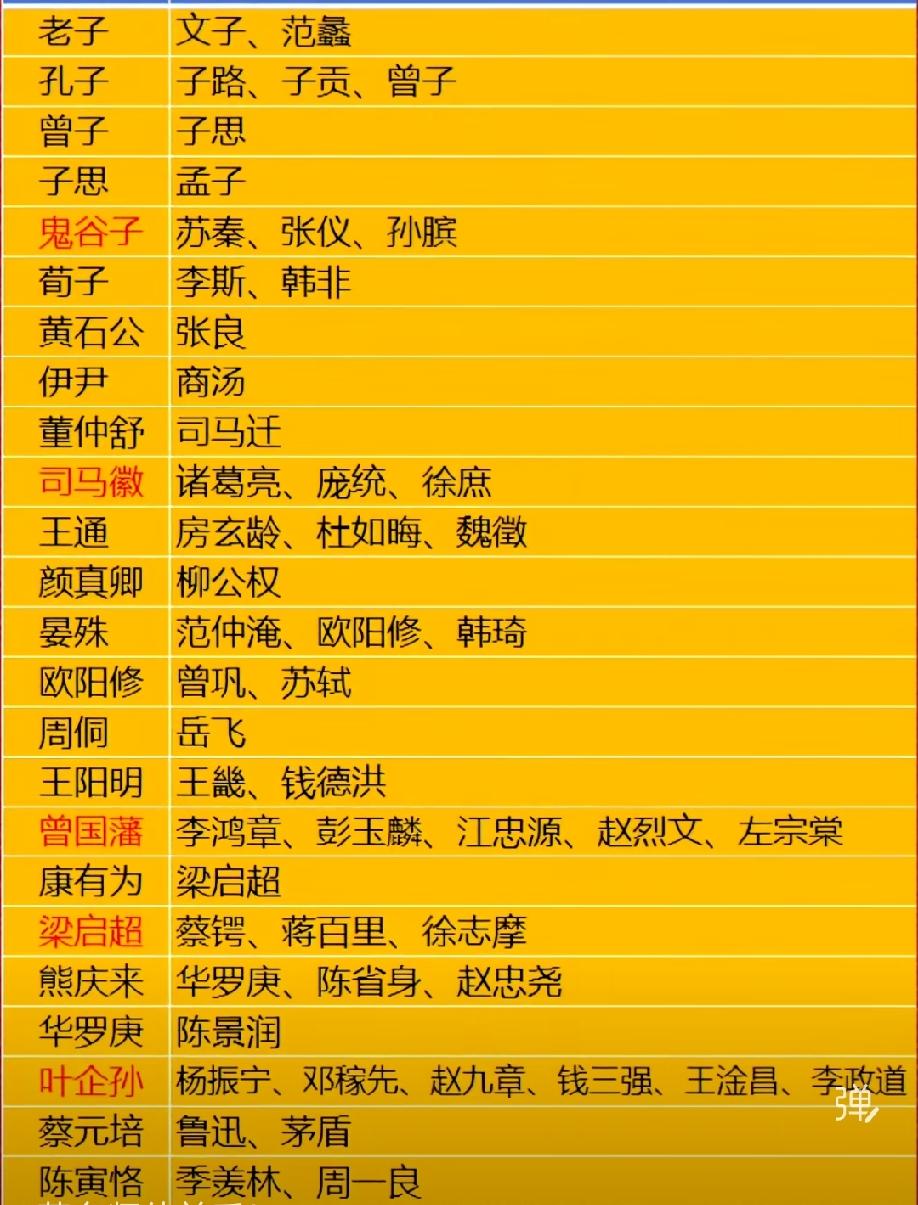 中国历史上的名师出高徒