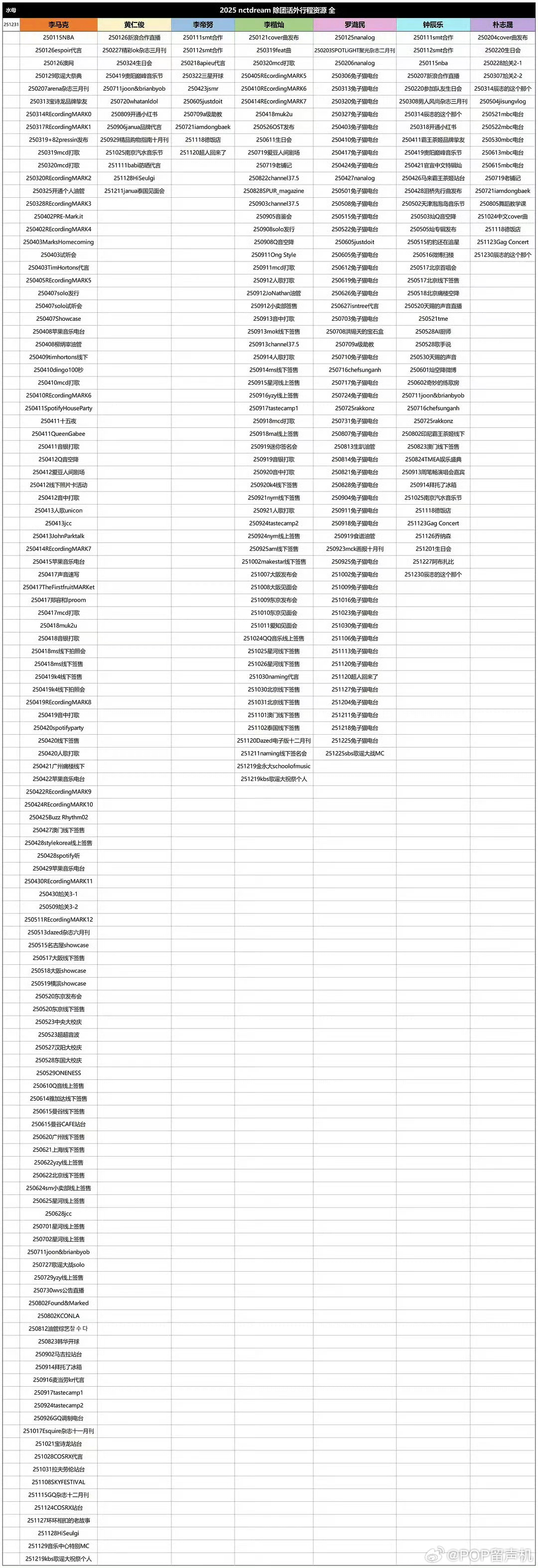 李马克资源原来这个表能拉这么长 
