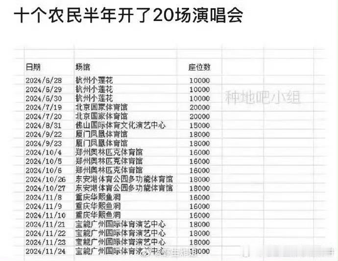 十个勤天半年开了20场演唱会 ​​​