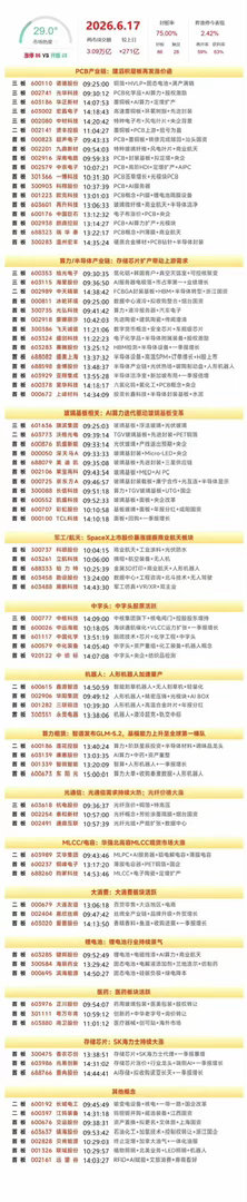 6月17日复盘：京东方A、兆易创新、诺德股份、香农芯创、中国巨石隔日走势的一些看