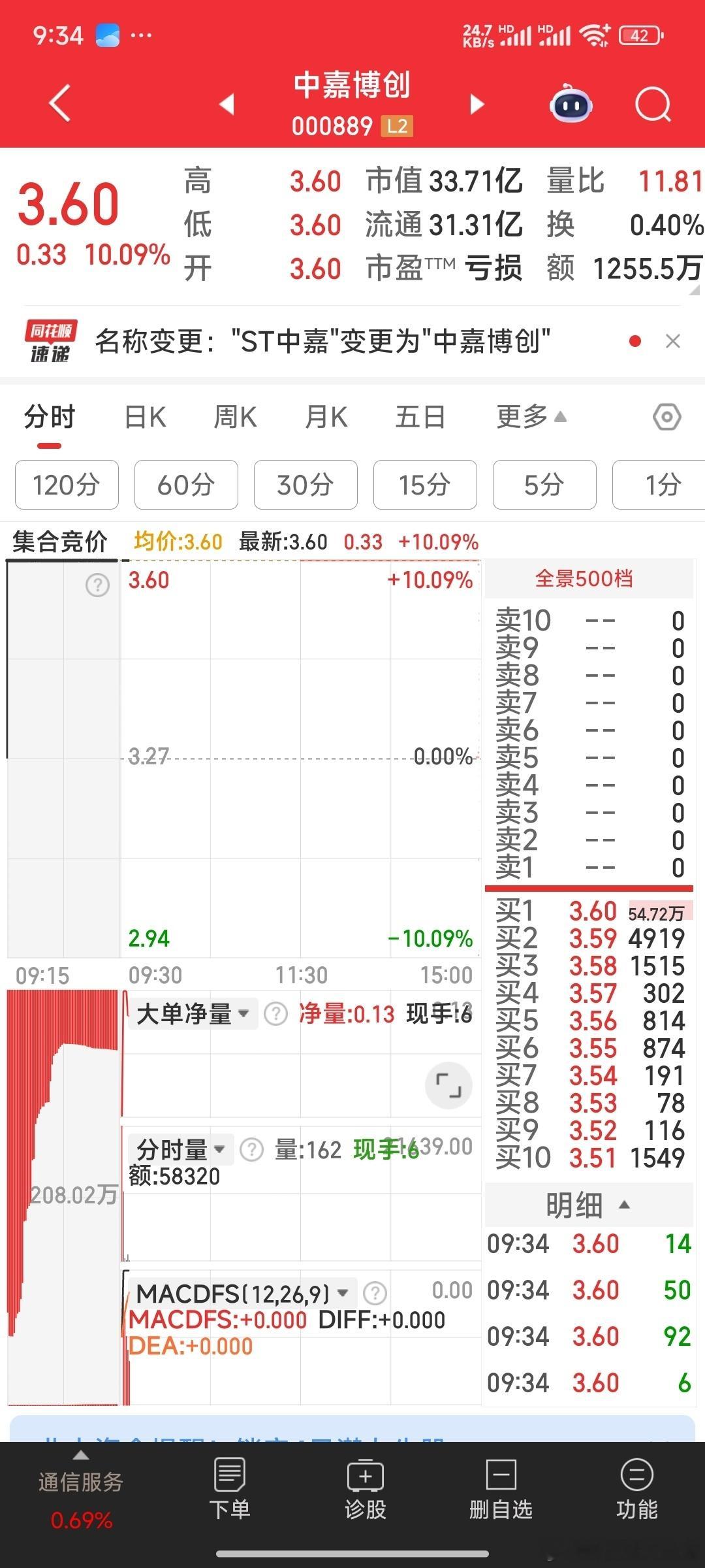 中嘉博创，咱也排个队，玩玩心跳！​股票[超话] ​​​