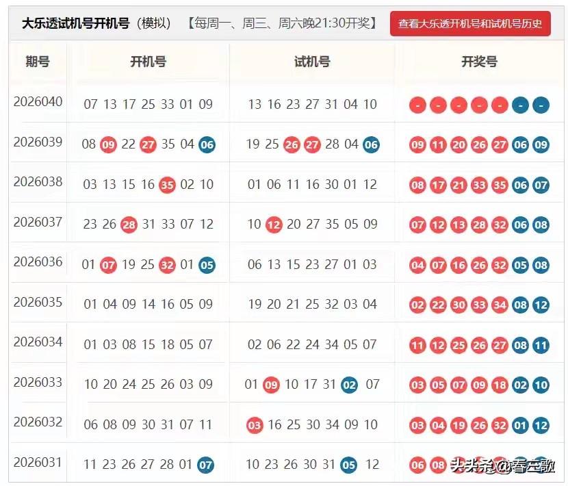 大乐透2026040期开机号+试机号来啦！仅供娱乐参考！

前区推荐

20码大