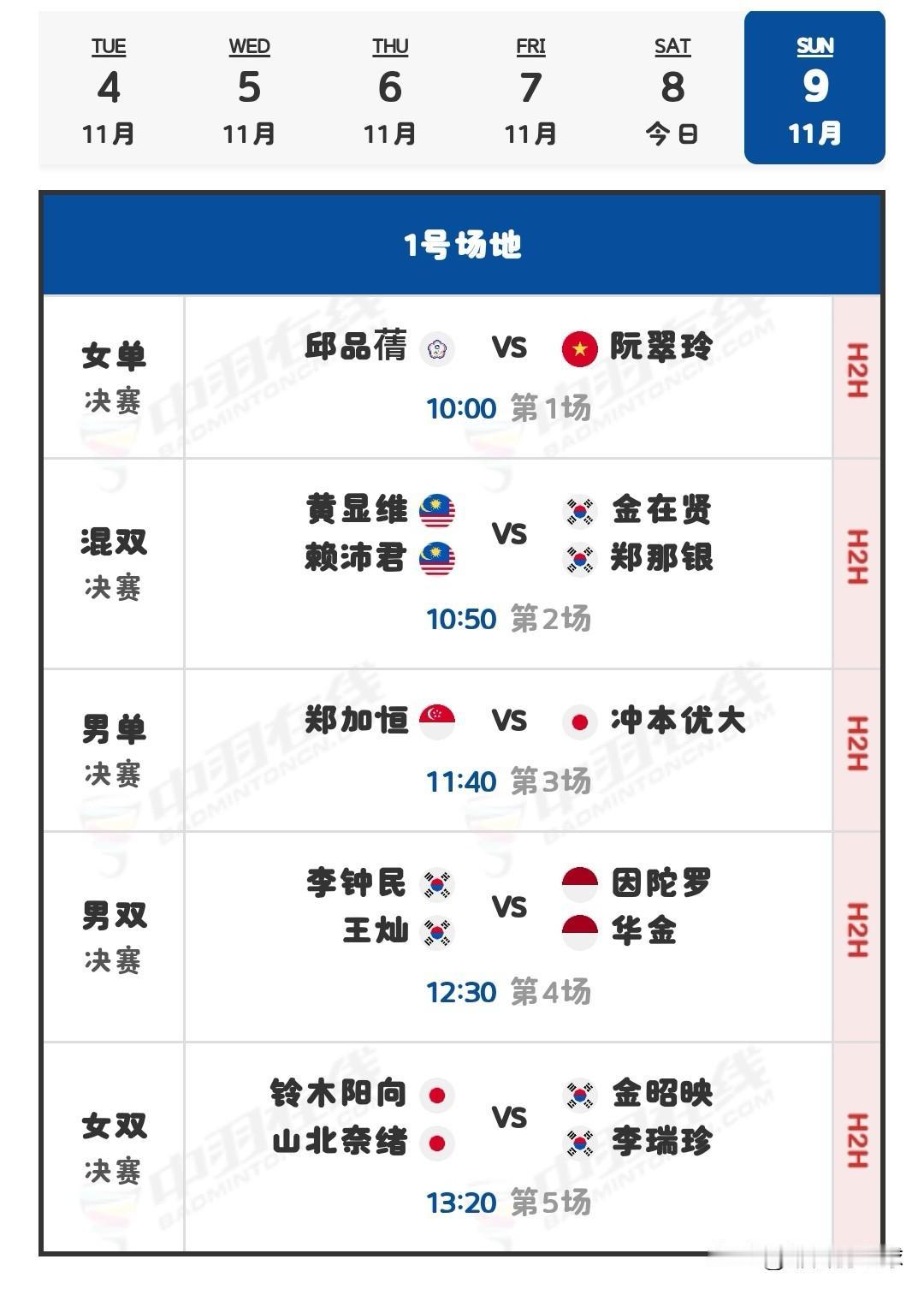11月9日韩国羽毛球大师赛决赛安排

今天半决赛已经全部结束，赖浩俊苦战两局不敌