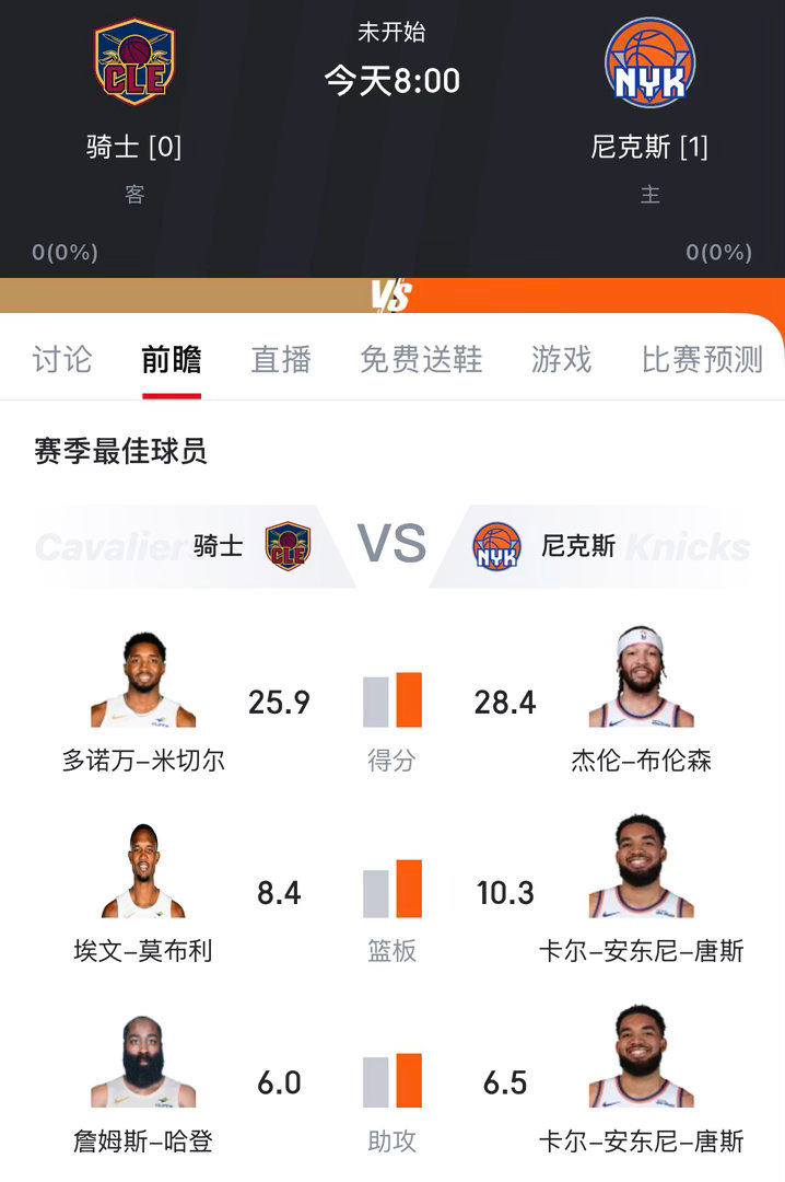 骑士尼克斯的比赛现在开始，尼克斯主场能不能连下两场？兄弟们来一起看球了免费看球地