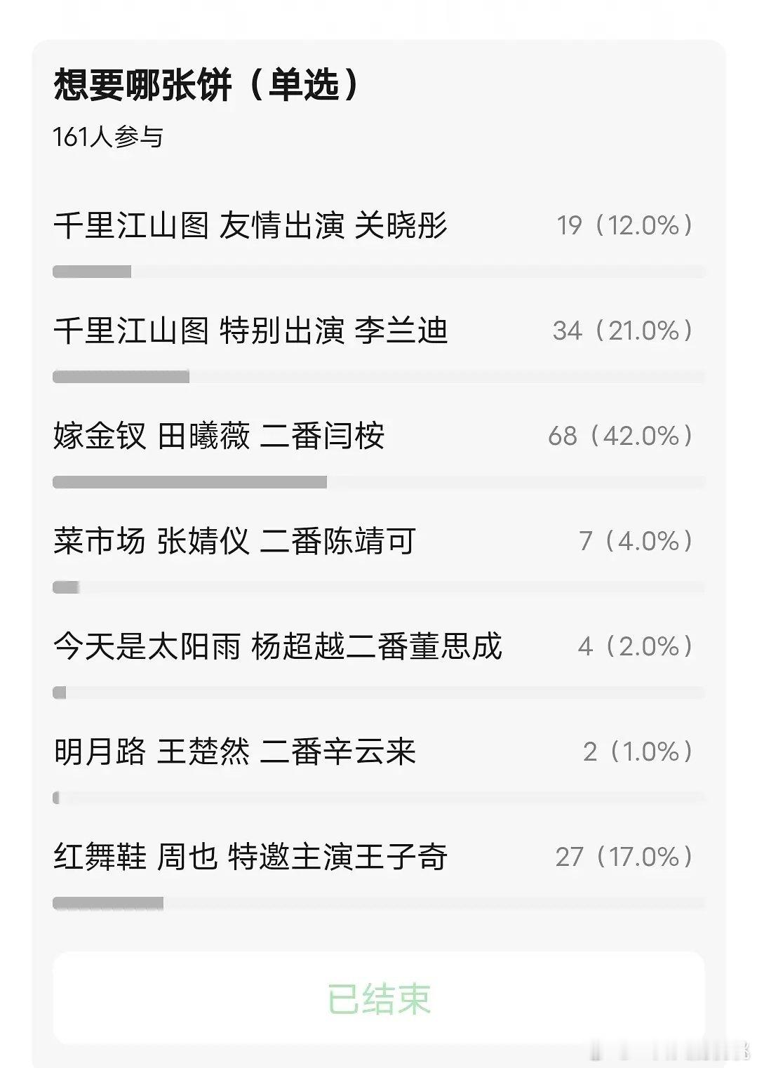 95🌸待播饼想要哪个投票结果~这票池也太少了吧 