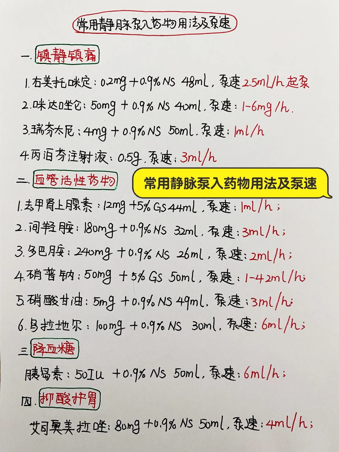 今日学习打卡——常用静脉泵入药物用法及速