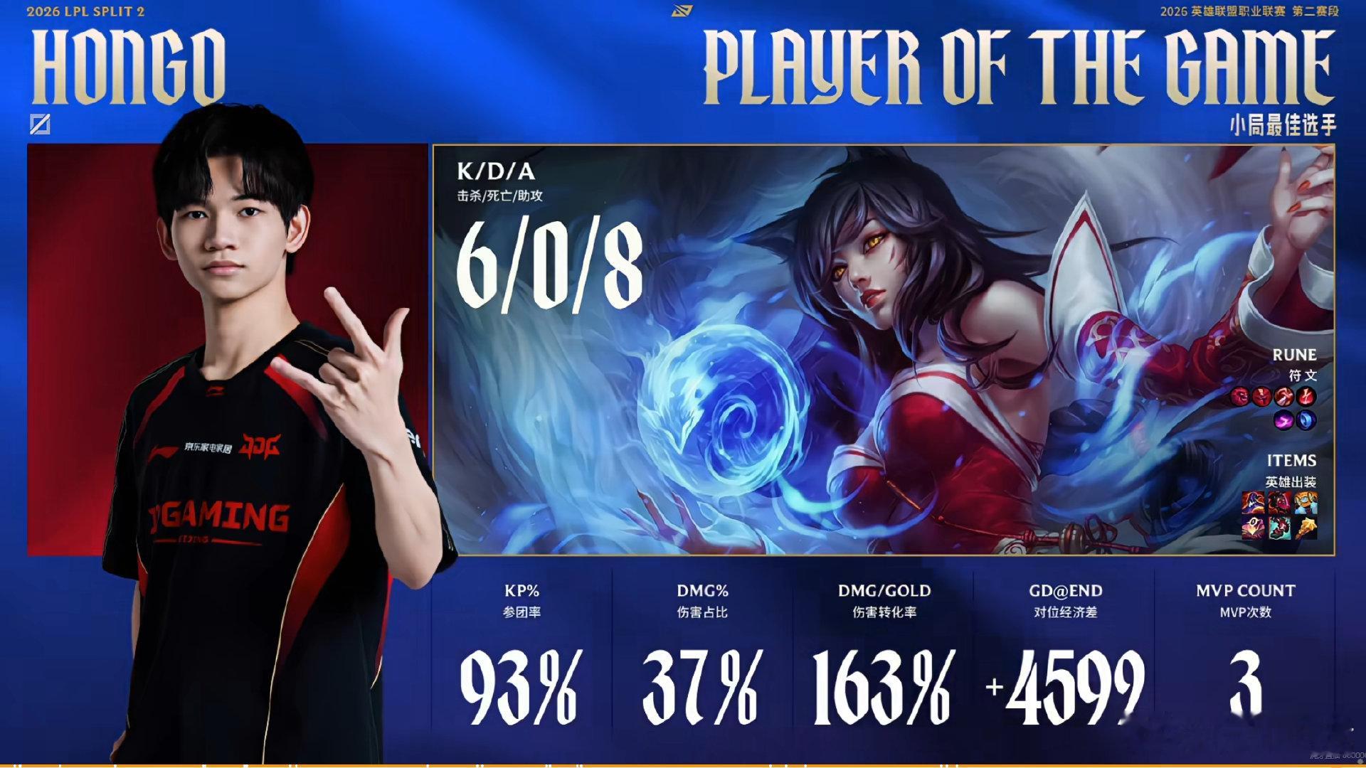 JDG 2-1 WBG本局MVP给到HongQ决胜团关键亲的阿狸6/0/8！JD