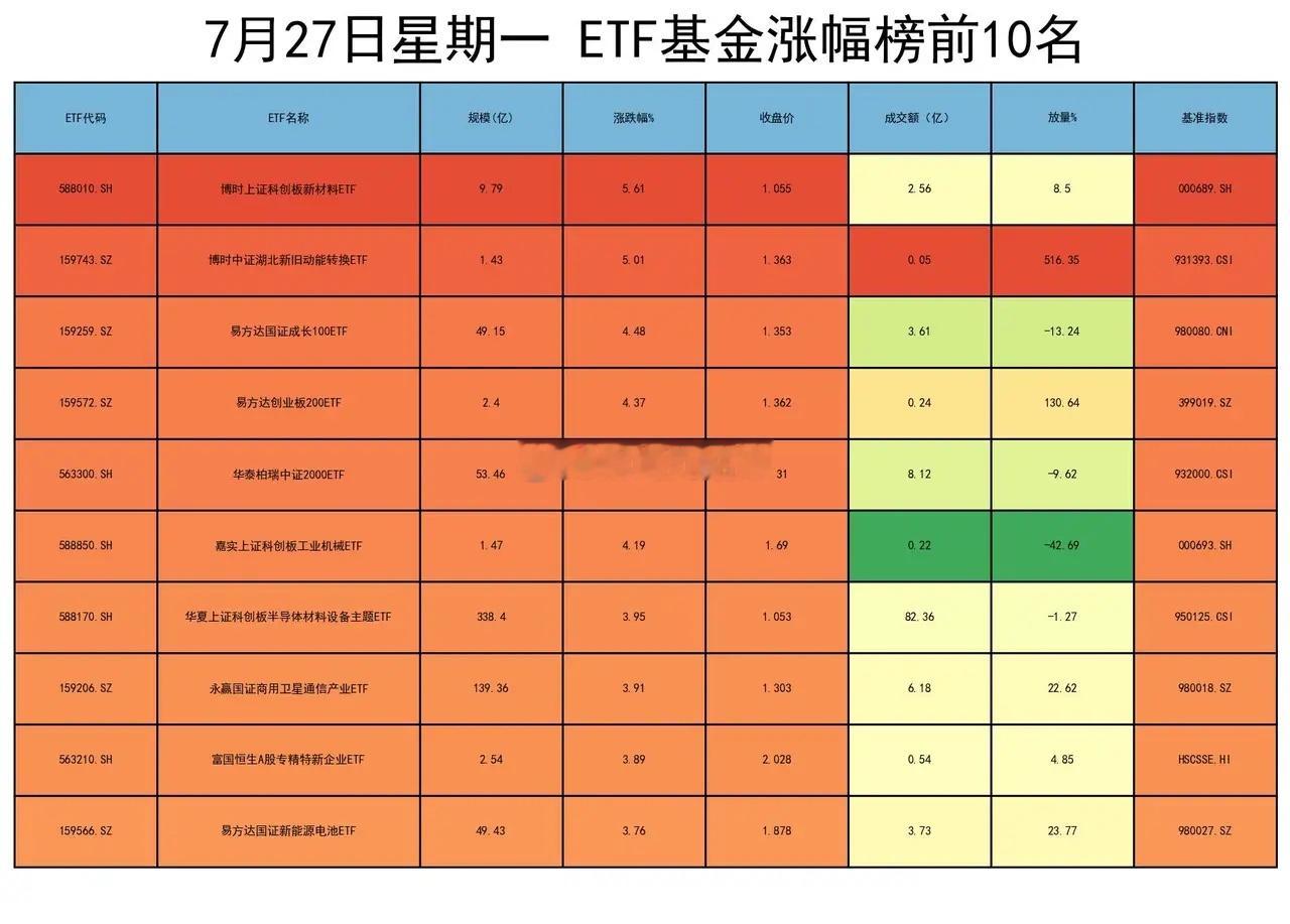长鑫科技上市首日即迎来史诗级行情，充分体现出市场对半导体自主化、算力核心资产的高