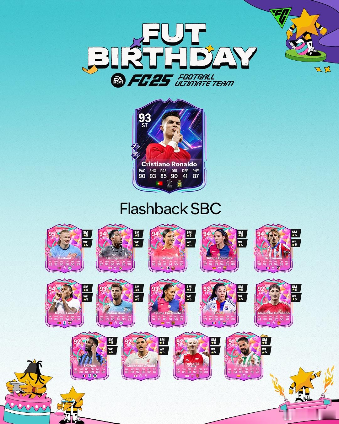 总裁降临！C罗的Flashback闪回SBC已上线。需要完成21套阵容。造价28