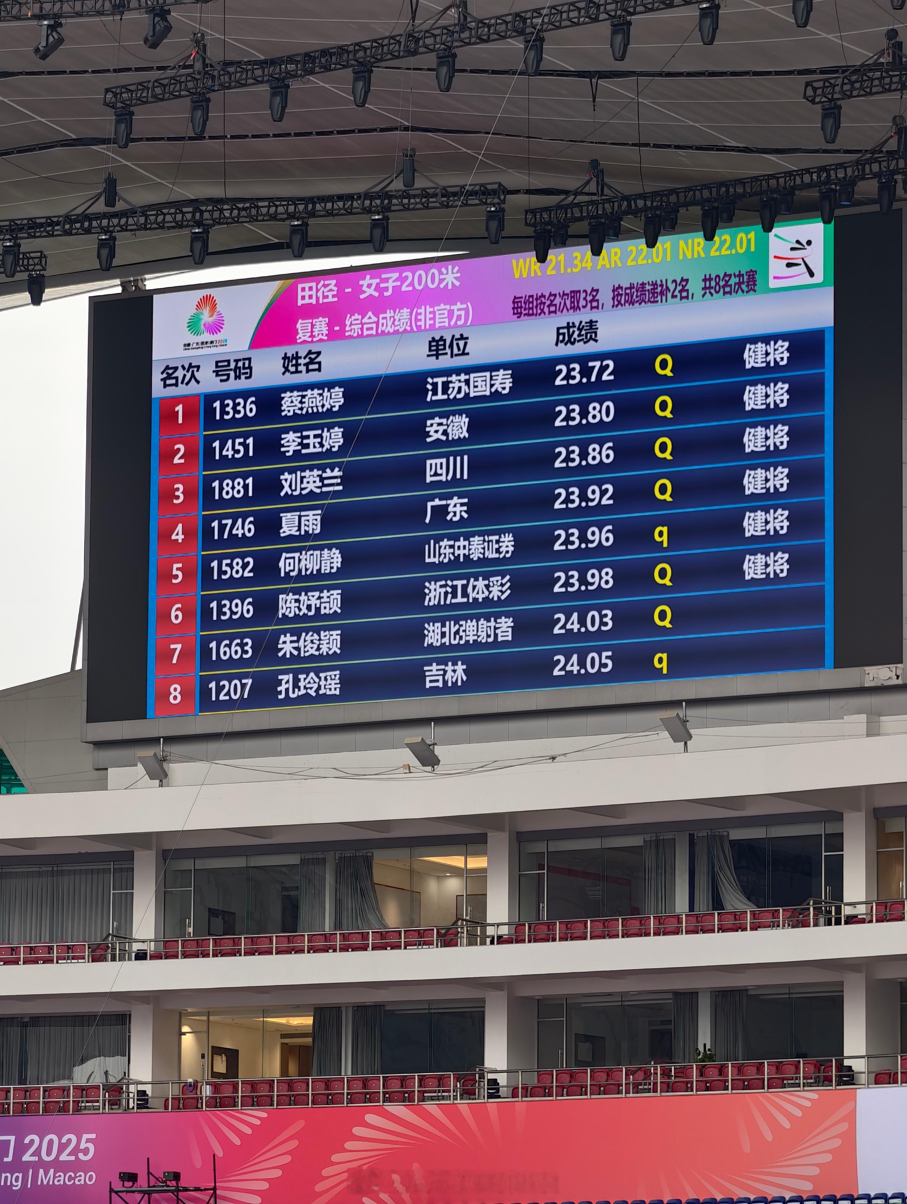 女子200米决赛晋级名单