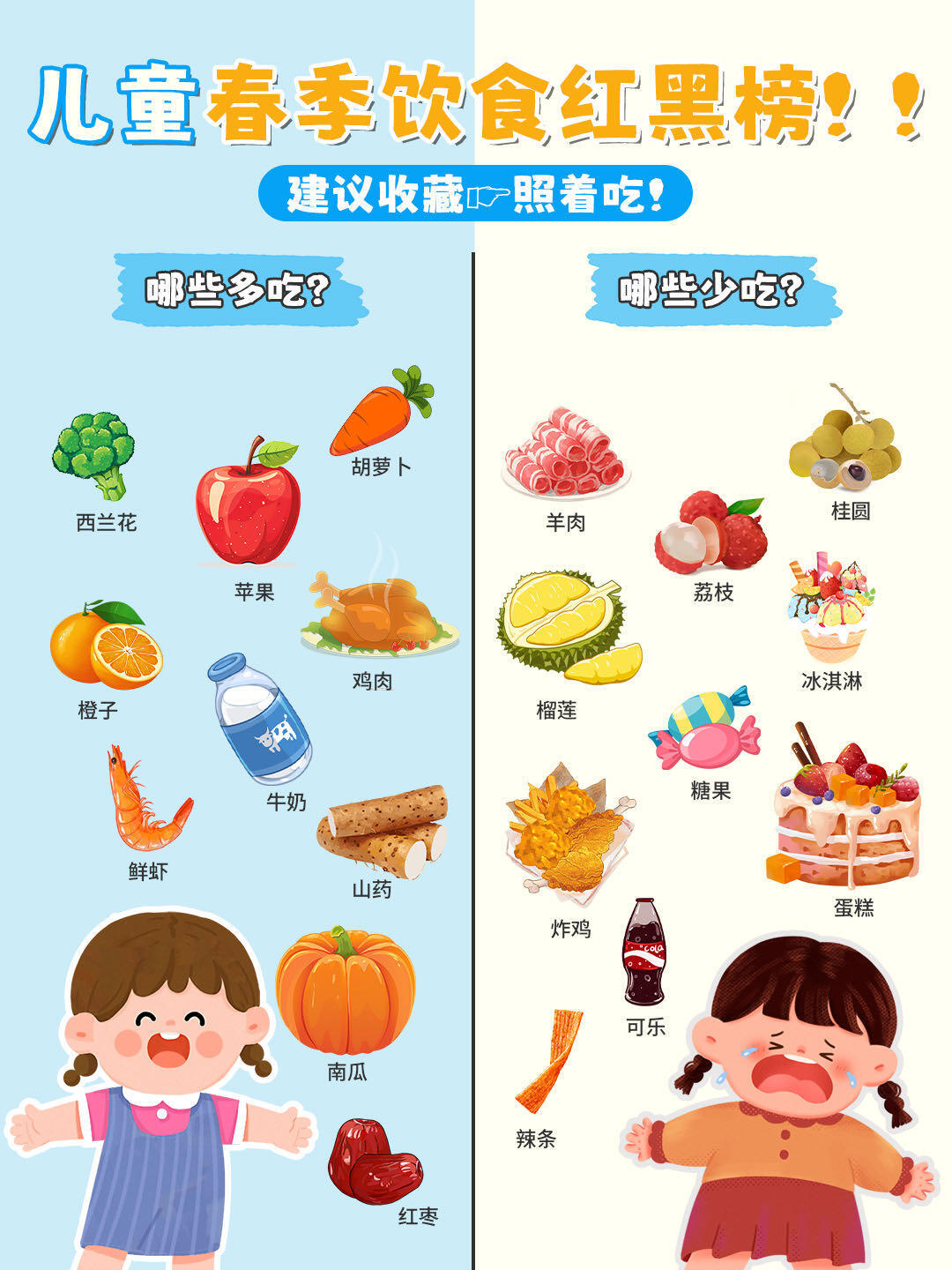 春天别给娃乱吃！这份饮食红黑榜快收藏！ 
