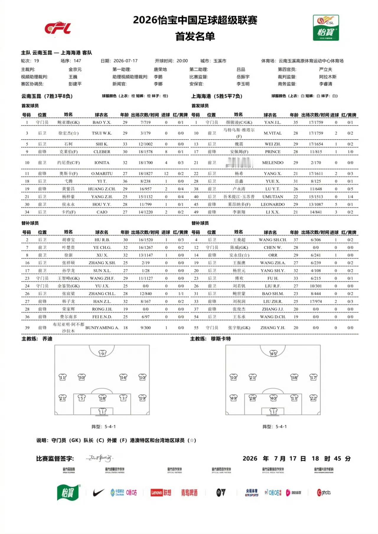岳鑫、卢永涛顶替伤缺的李帅、克劳德杨希回到首发上海海港