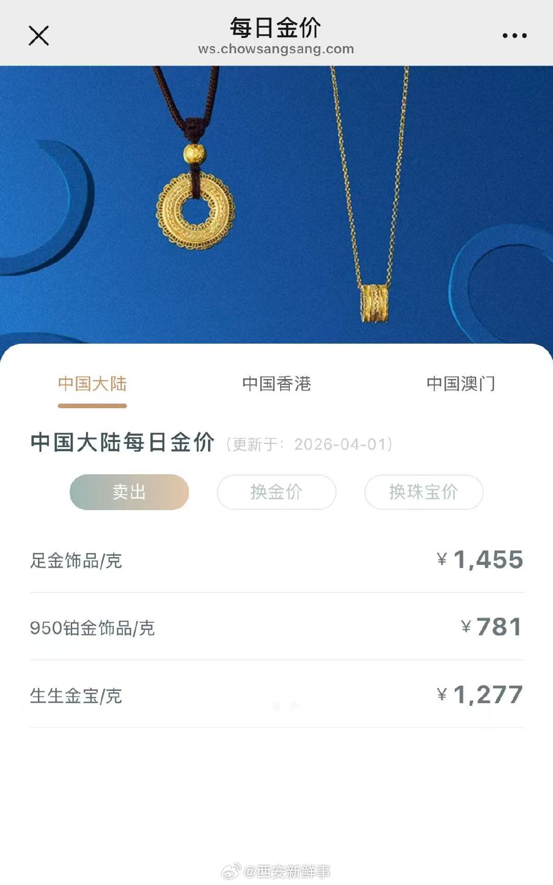 【金饰价涨至1455元】金饰价一夜大涨55元美东时间3月31日，国际贵金属价格大